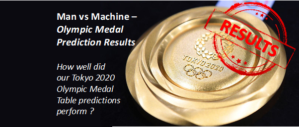Stunning results from our data-driven Olympic medal table predictions